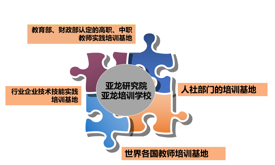 智能培訓(xùn)